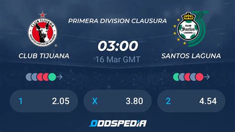 club tijuana vs santos laguna timeline|Club Tijuana .